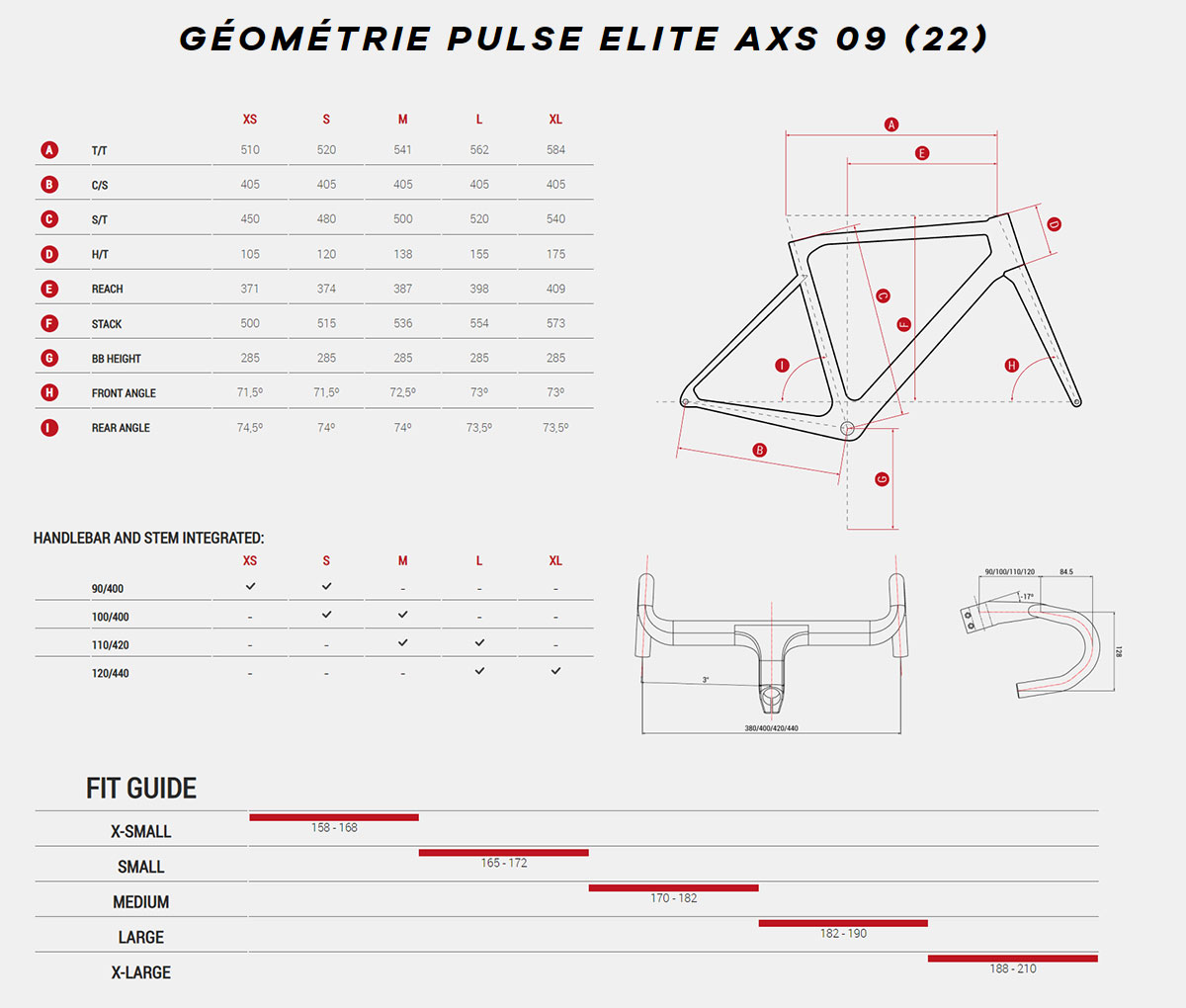 Guide de taille du vélo Pulse Elite AXS 09 Année 2022